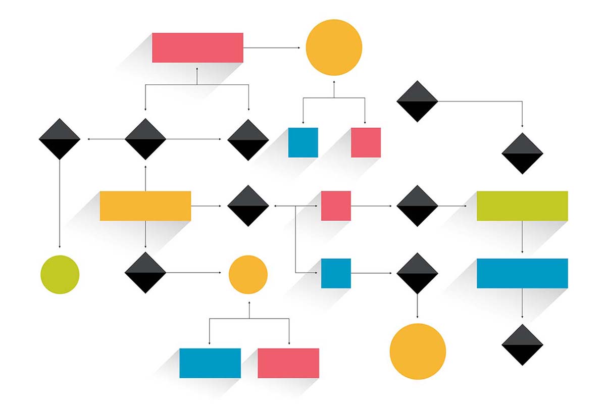 Mejores Prácticas para Elaborar Diagramas de Flujo