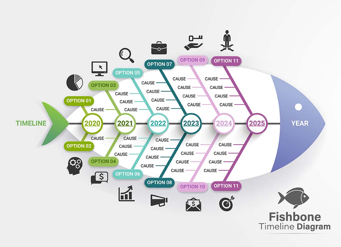 Que es un Diagrama de Ishikawa